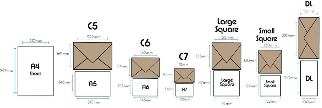 Envelope Size Guide Postage Solutions 7088